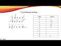 Lecture 16 CryptArithmetic Problem Example 3 CROSS ROADS DANGER Artificial Intelligence