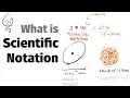 What is Scientific Notation