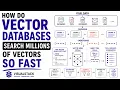 How Do Vector Databases Search Millions of Vectors So Fast HNSW IVF PQ Explained
