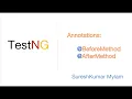 TestNG - BeforeMethod AfterMethod