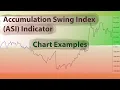 How To Use The Accumulation Swing Index ASI Indicator