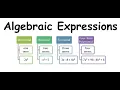 Algebraic Expressions What is a Term Factor Coefficient Monomial Binomial Trinomial Polynomial