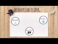Lecture 1 - Introduction to Java Programming Core Java Tutorials for Beginners