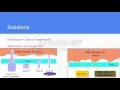 INFO 375 Final project