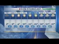Your Local Forecast With Victor Perez - 5PM