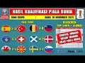 Hasil Kualifikasi Piala Dunia 2026 Tadi Malam ~ SPANYOL vs TURKI ~ BELGIA vs LIECHTENSTEIN