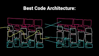 best code architectures for indie games