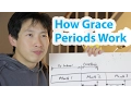 How Credit Card Grace Periods Work