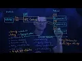 API Gateway explained