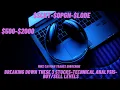 --- 500- 2000-Technical Analysis - Levels