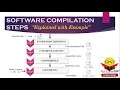 Compilation process in C Compilation steps in GCC How software compilation works