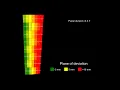 Double curved surface divide and panel planarization