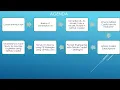 Mastering GitHub Copilot for DevOps DevSecOps Course Agenda Overview