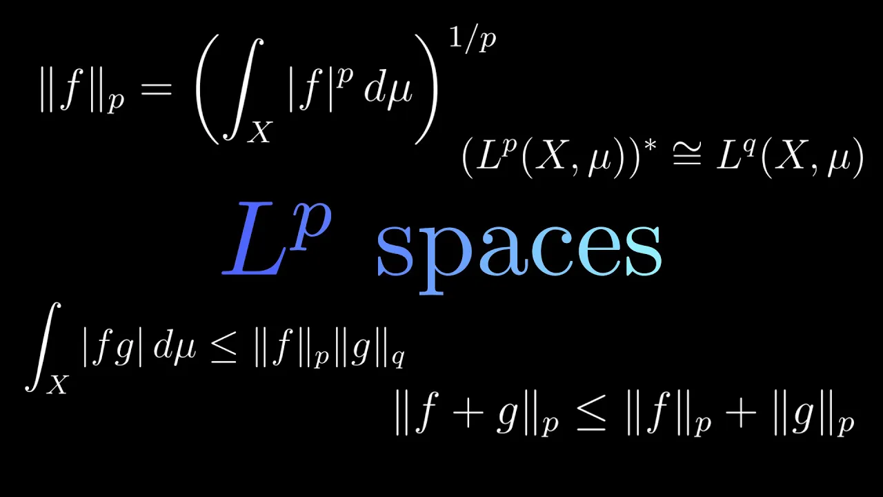 Introduction to Lp Spaces: Hölder's inequality, Minkowski inequality