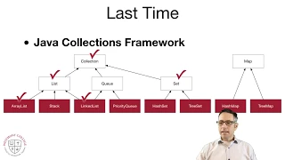 Java Collections Framework Part 2 - CS-030