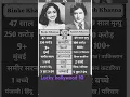 Download Lagu ￼Rinki Khanna vs Rajesh Khanna #bollywood #lucky bollywood 10