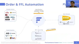 Webinar Selling on GunBroker How Top Sellers Automate Optimize Sales