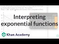 Interpreting exponential functions Integrated Math 1 IM v 360 aligned Khan Academy