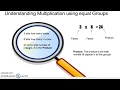 Understanding Multiplication using Equal groups