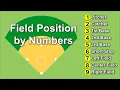 Softball Field Positions