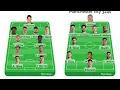 Manchester city vs Leipzig Lineups