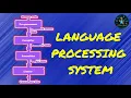 Language Processing System Language Processors Steps for executing a program