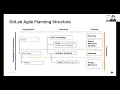 GitLab Basics Workshop EMEA - January 2024
