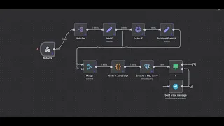 Simple n8n automation for tracking your SDK's telemetry (usage)