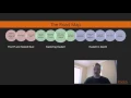 Fundamentals of Practical Haskell Programming The Course Overview packtpub com