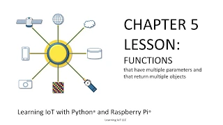 Learning IoT with Python and Raspberry Pi Functions in Python Lesson