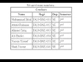 Create Table using X HTML XHTML Table html table Example