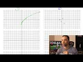 Transforming Graphing Root Functions