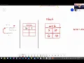 3 Modifying global variables in functions