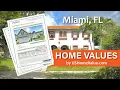 Miami FL Home Value Estate CMA Appraisal Estimates