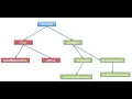 Exceptions in java