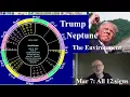 Fri Mar 7 2025 astrology ALL 12 SIGNS Trump the environment