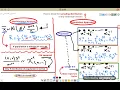 lab 3 Simulation and Bootstrap