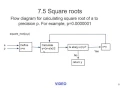 Square Root Flow Diagram