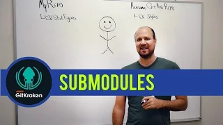 Git Tutorial All About Submodules