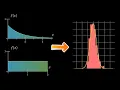 The Central Limit Theorem Clearly Explained
