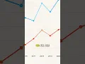 Don t make this big mistake while making charts