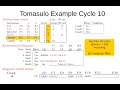 Tomasulo example Cycle by cycle execution - cycles 4 to 57 10b