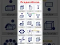 English Grammar Prepositions of Place In On At Above Below Under