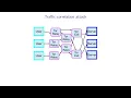 Applied Cryptography 14 The Onion Router Tor