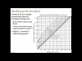 Evaporation Example with BPE DRAFT