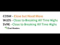 - VIEWER REQUEST Technical Analysis