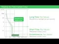 Download Lagu Time Current Curve Basics: Determining Circuit Breaker Trip Times
