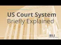 The US Court System Explained How the United States Court System Works