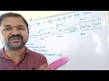 DOUBLE LINKED LIST INSERTION AT BEGINNING ENDING SPECIFIED POSITION - DATA STRUCTURES