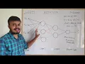 Neural Network Notation